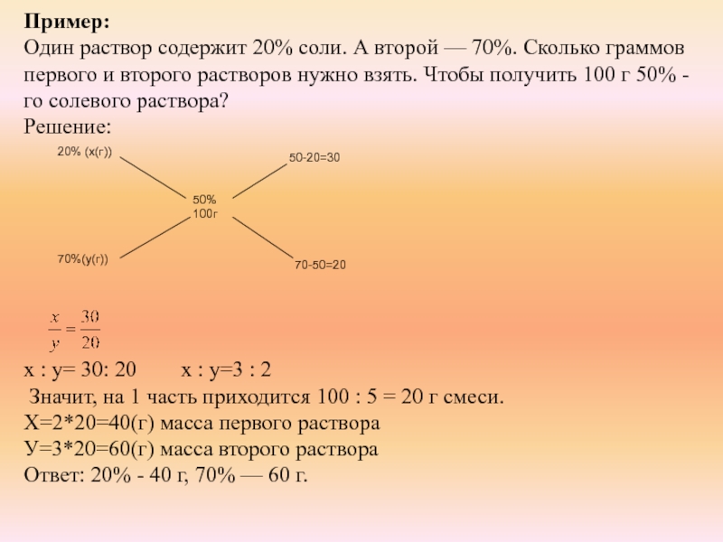 Пример:Один раствор содержит 20% соли. А второй — 70%. Сколько граммов первого и второго растворов нужно взять.