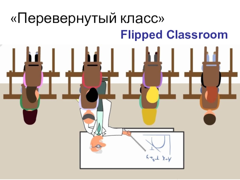 «Перевернутый класс»Flipped Classroom