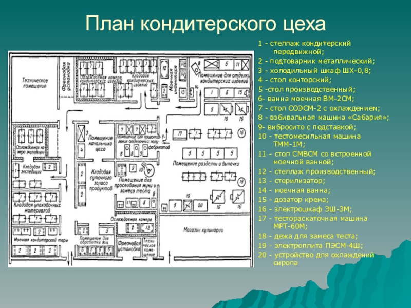 Схема кондитерского цеха с расстановкой оборудования и описанием