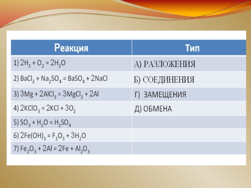 Реакция соединения и замещения. Химические реакции соединения разложения замещения обмена. Реакция обмена соединения разложения. Реакции соединения разложения замещения и обмена примеры. Реакции обмена замещения соединения разложения в химии.