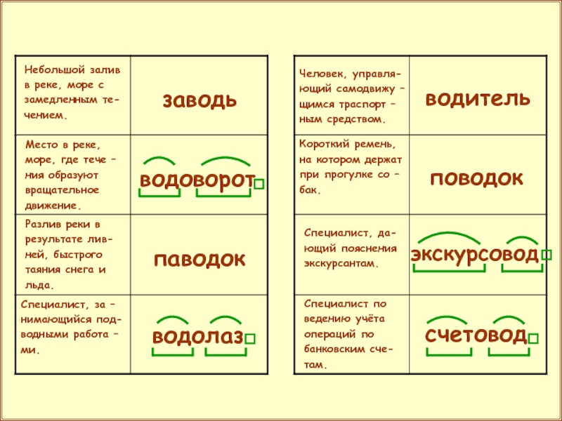 Сложные слова 3 класс