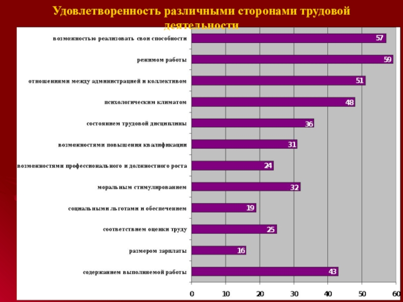 Удовлетворенность работой презентация