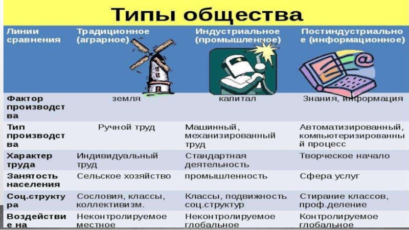 Информационный проект по обществознанию 11 класс