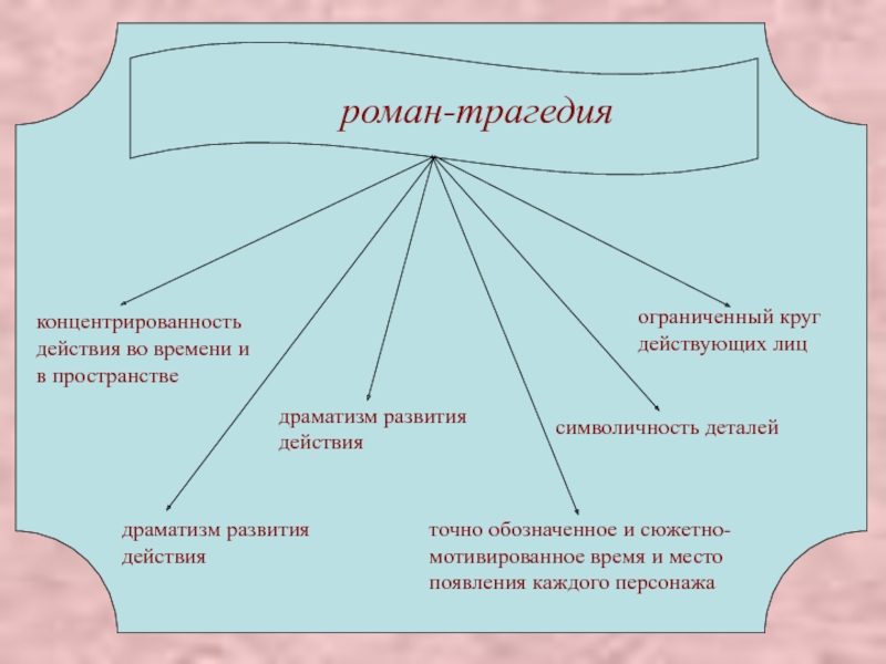 Трагедия это. Роман трагедия это. «Роман-трагедия» кластер. Роман-трагедия это в литературе. Трагедия литературное чтение.