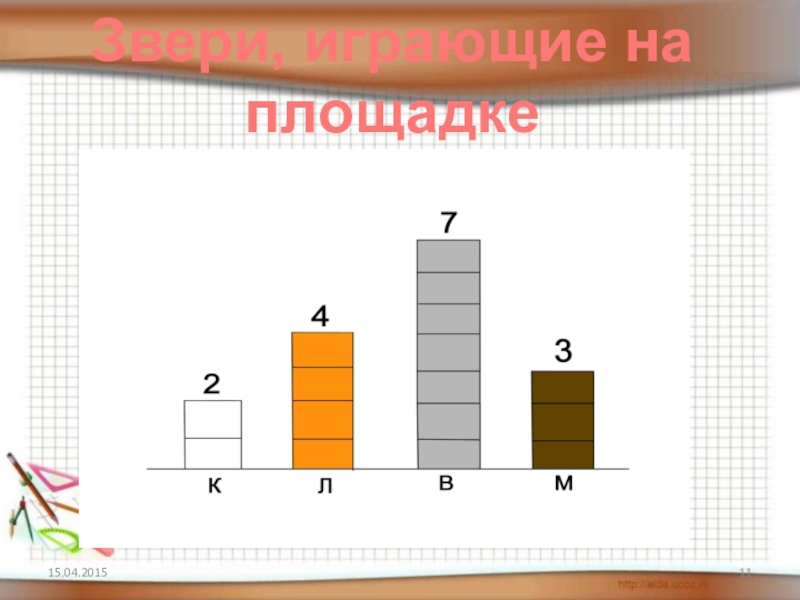 Столбчатая диаграмма рисунок