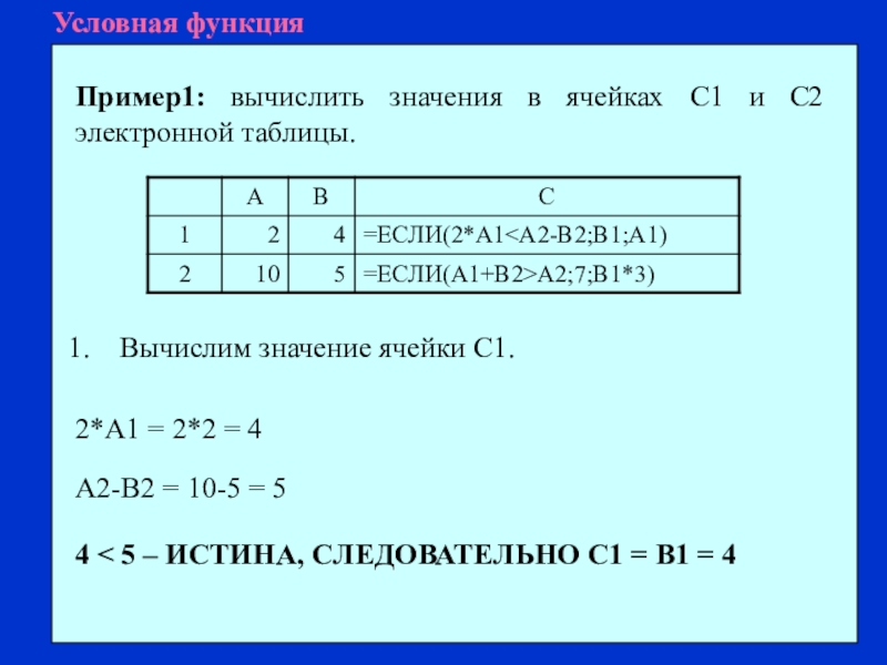 Формула f 1 d 5 электронной таблицы. Формула для электронной таблицы. Функции электронных таблиц. Формула для электронной таблицы в информатике. Таблица формул Информатика.