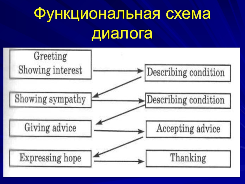 Схема диалог 5 класс