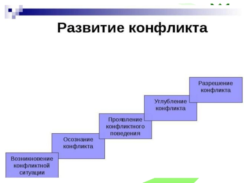 Схема стадии конфликта