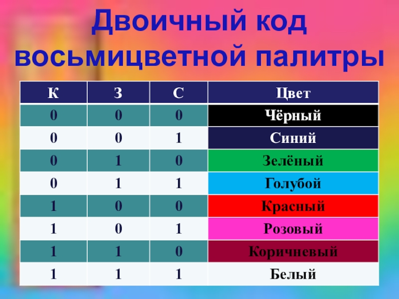 Рассмотрим маленький монитор с разрешающей способностью 10х10 и шестнадцатицветным изображением