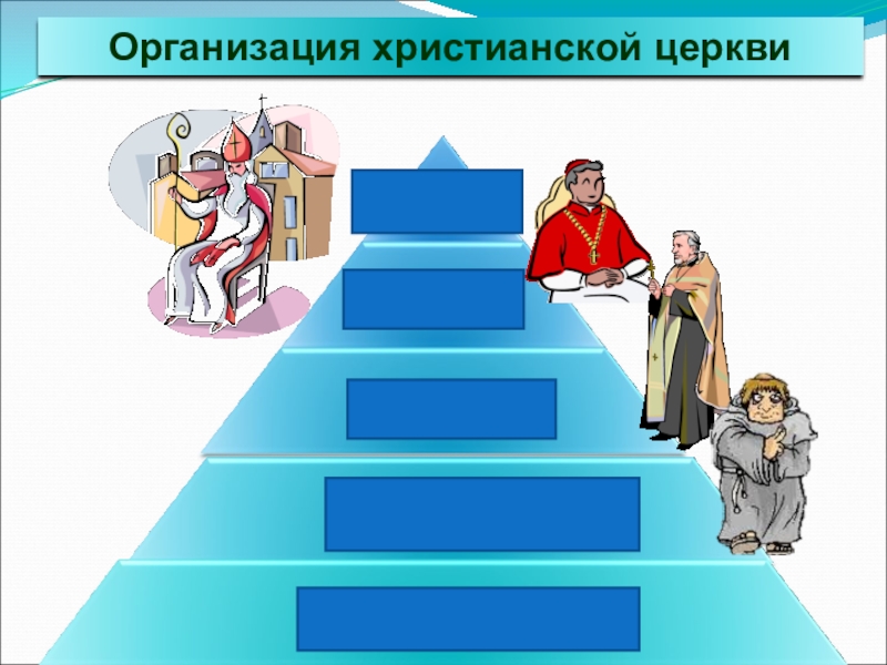 Схема устройства христианской церкви в римской империи. Организация христианской церкви. Схема организации христианской церкви. О церковной иерархии. Организация христианской церкви в средние века.