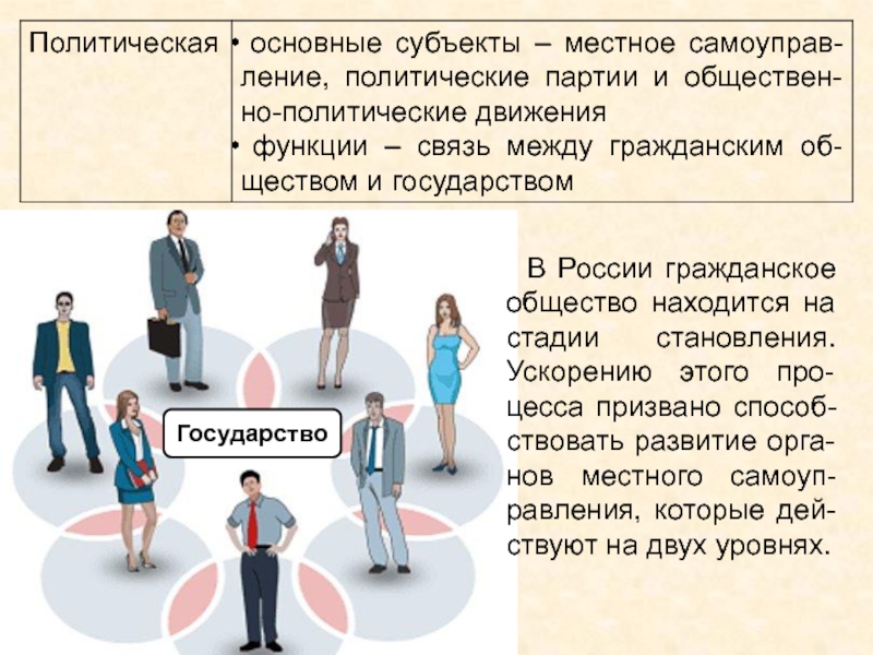 Общество находящееся по адресу. Гражданское общество Обществознание 11. Гражданское общество и правовое государство 11 класс презентация. Общество 11 класс.