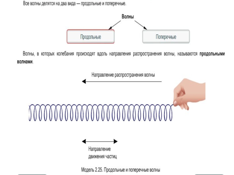 Презентация по физике 9 класс распространение колебаний в среде волны