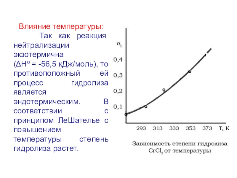 Влияние температуры на реакцию. Влияние температуры. Влияние температуры на процесс гидролиза. Влияние температуры на степень гидролиза. Влияние температуры на гидролиз ацетата натрия.