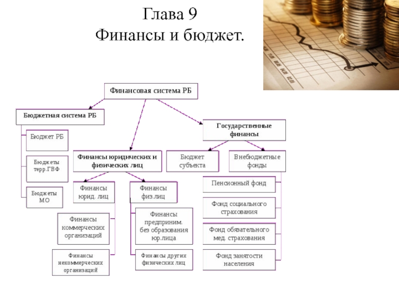 Система финансового бюджета. Финансовая система и бюджетная система. Финансовая система Республики Башкортостан. Финансовая система Беларуси. Схемы финансовой и бюджетной систем.