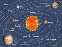 Презентация по ФЭМП Космос старшая группа