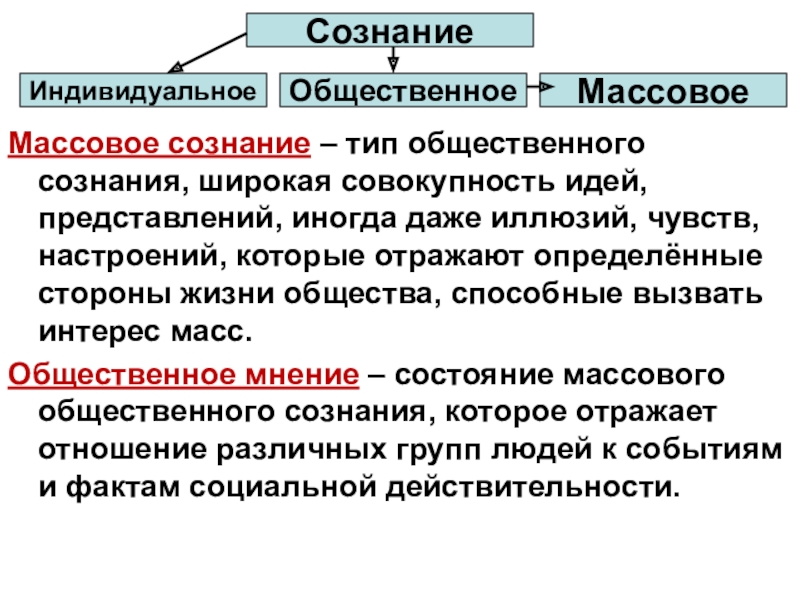 Виды сознания человека