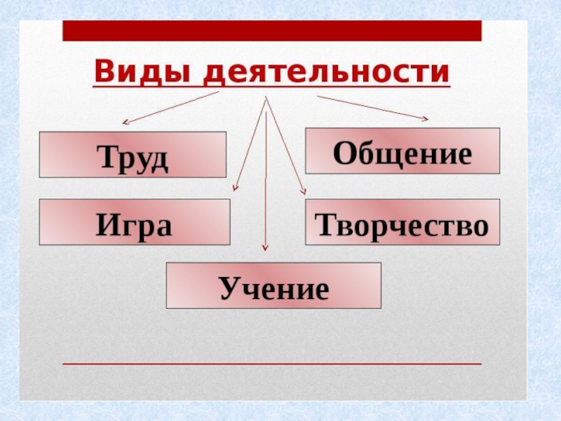 Деятельность и мышление план по обществознанию