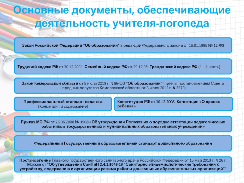 План летней оздоровительной работы учителя логопеда в доу