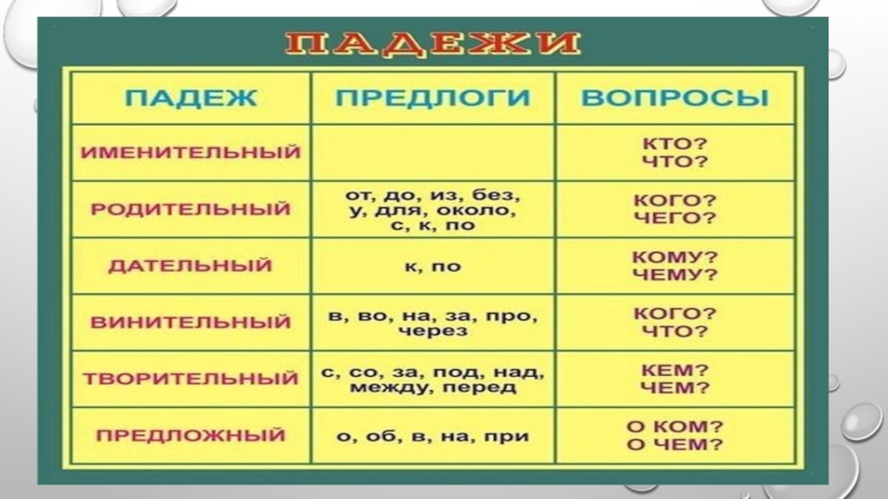 В каком ряду все существительные стоят в именительном падеже мальчик рисует