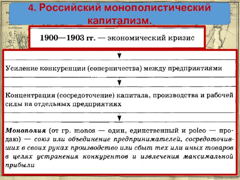 Российский монополистический капитализм план