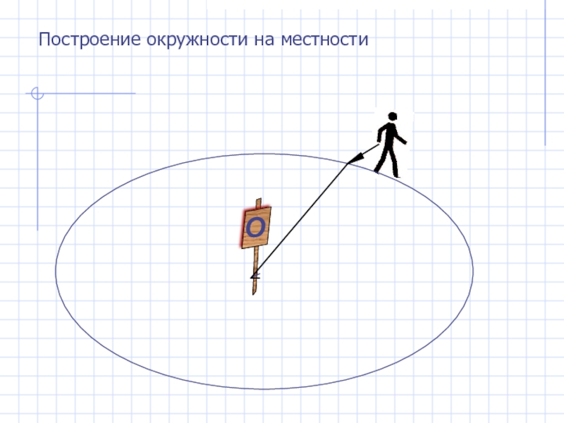 План построения окружности