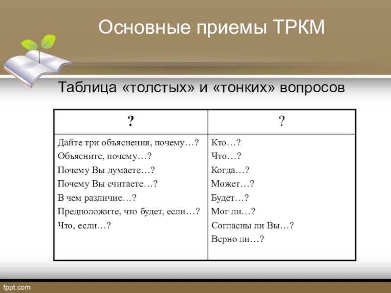 Три объяснение. Прием таблица толстых и тонких вопросов. Таблица тонких и толстых вопросов. Тонкие и толстые вопросы таблица. Толстые и тонкие вопросы ТРКМ.