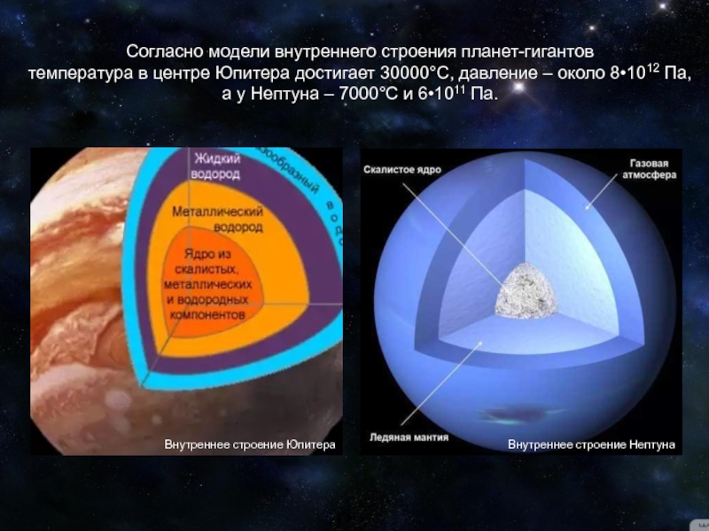 Планеты гиганты планеты карлики презентация по астрономии 10 класс