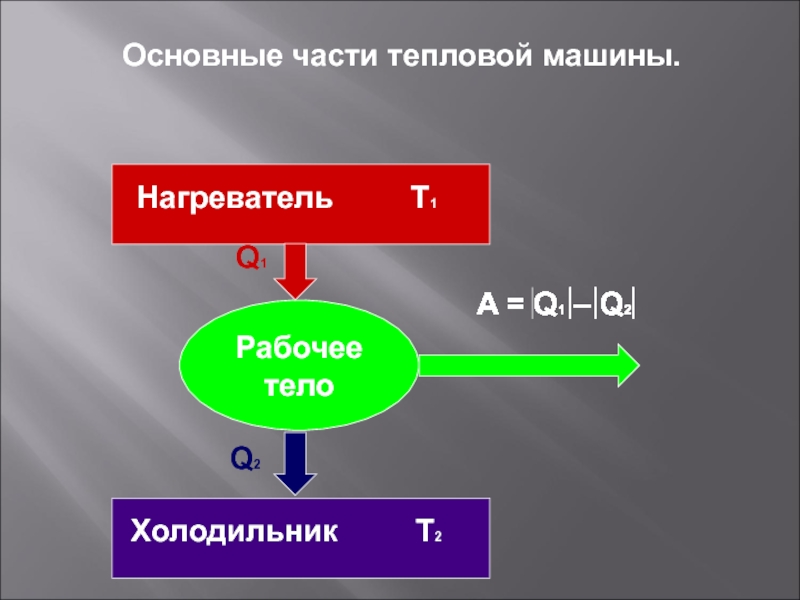 10 класс тепловые двигатели презентация 10