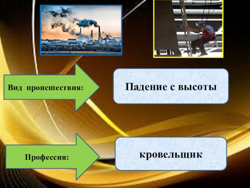 Вид происшествия. Виды происшествий. Виды происшествия на предприятии. Виды происшествий на производстве.