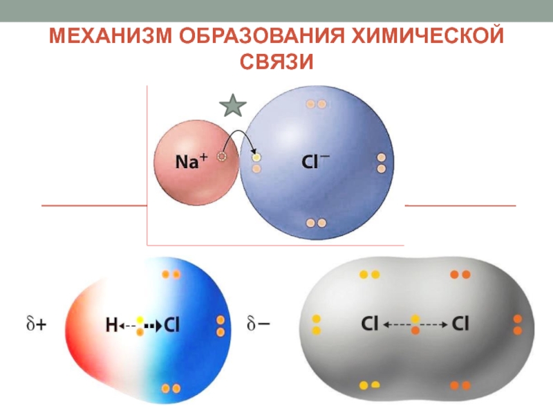 Механизм образования связи в молекулах