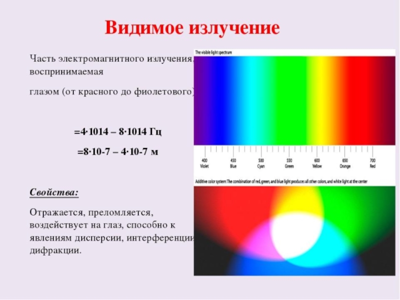 Видимая часть электромагнитного спектра. Диапазон видимого человеком спектра излучения. Свойства излучения видимого излучения. Лучи видимого спектра характеристика. Видимый свет излучение.