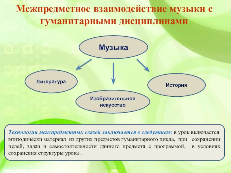 Связь музыки с другими видами искусства презентация