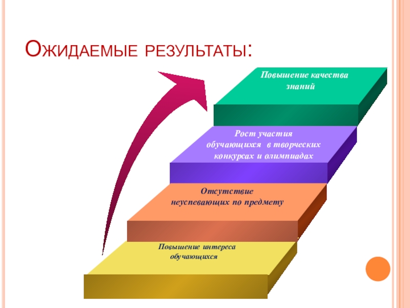 Улучшению качества знаний. Ожидаемые Результаты. Ожидаемые Результаты рисунок. Результаты повышения качества знаний. Ожидаемые Результаты картинки для презентации.