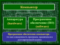 Презентация по информатике Программное обеспечение ( 9 класс)