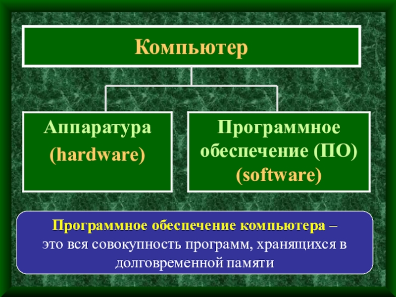 Презентация Презентация по информатике Программное обеспечение ( 9 класс)