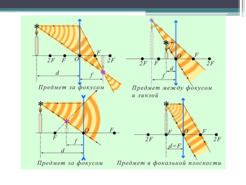 Урок построение изображений в линзах