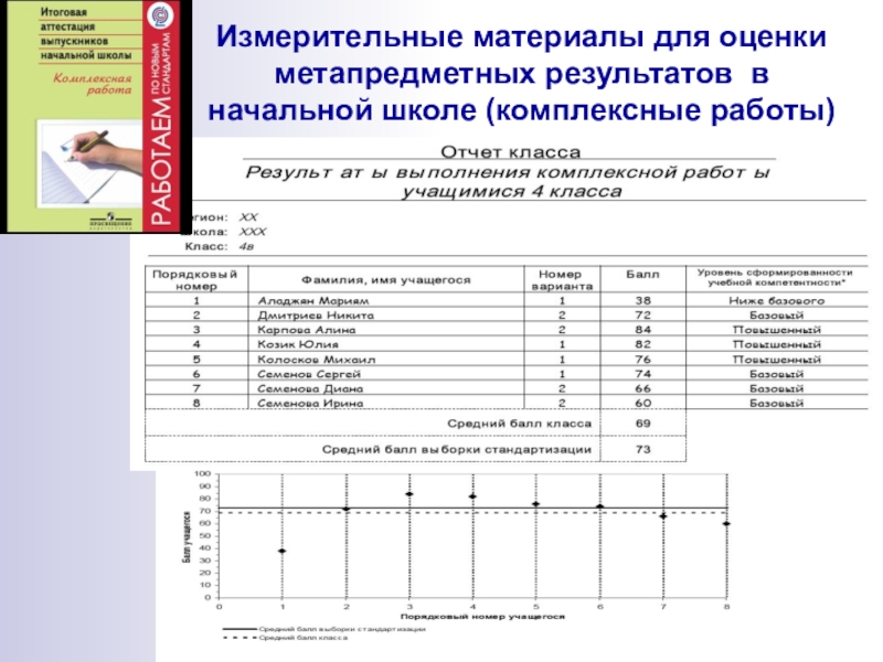 Мониторинг метапредметных результатов в основной школе образец