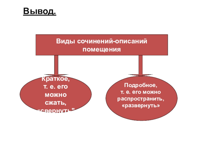 Виды заключения в сочинении