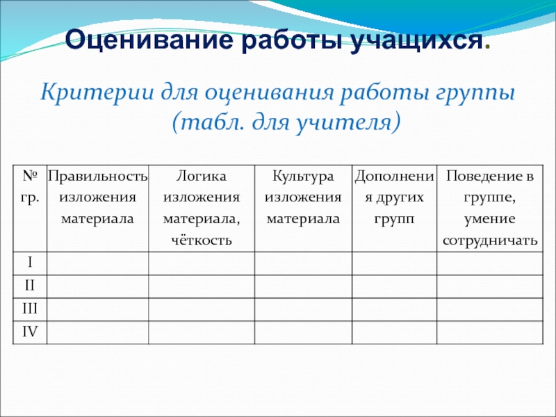 Оценивание в классе