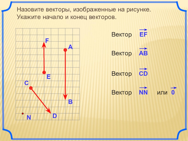 Какая система указана на рисунке. Укажите начало и конец вектора. Назовите векторы изображенные на рисунке. Начало вектора и конец вектора. Укажите начало и конец и начало вектора.