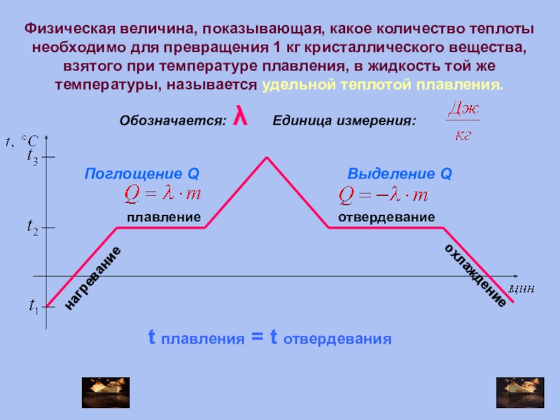 Физика 8 класс повторение презентация тепловые явления