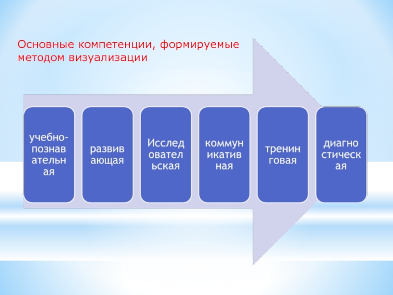 Презентация как форма визуализации