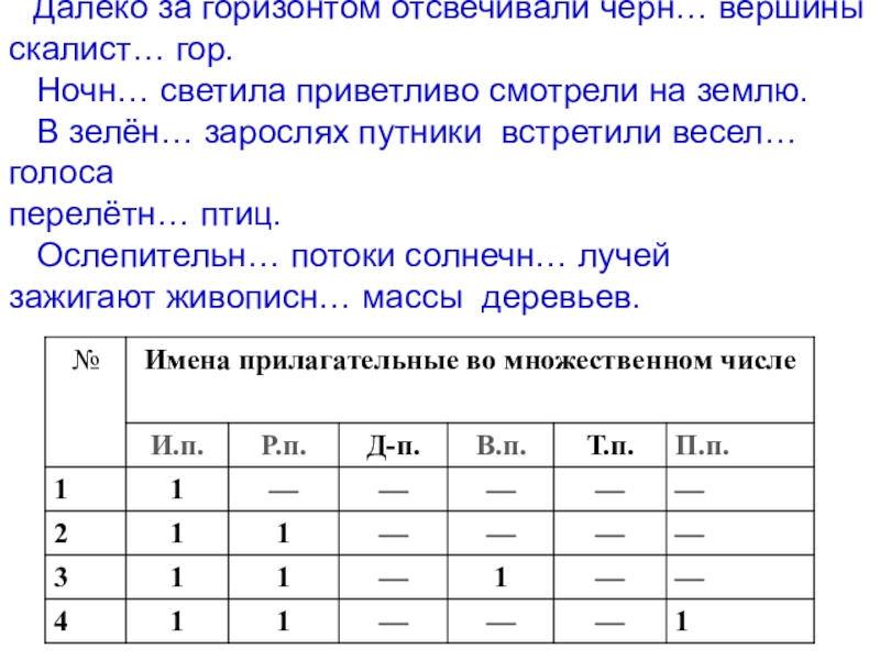 Класс дальше. Далеко за горизонтом отсвечивали вершины гор. Разбор предложений далеко за горизонтом отсвечивали вершины гор. Далеко за горизонтом отсвечивали вершины гор цифра 4. Далеко за горизонтом отсвечивали вершины гор словосочетания.