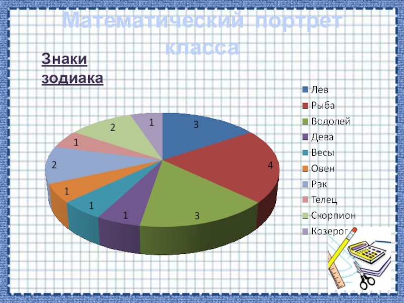 Диаграмма мой распорядок дня