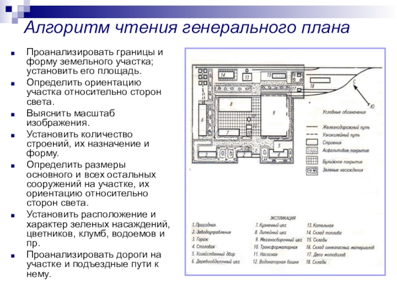 План участка инженерная графика