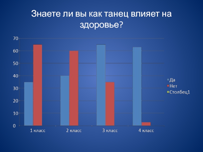 Влияние танцев на здоровье человека проект 8 класс