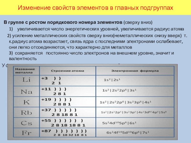 Изменение свойств элементов в главных подгруппах. Изменение свойств элементов. Изменение свойств в подгруппе. Изменение свойств элементов в группе главной подгруппе сверху вниз. Число энергетических уровней у элементов одной подгруппы сверху вниз.