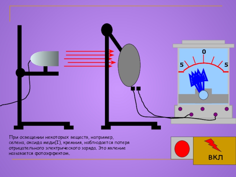Физика объяснение. Отрицательное электричество. Вернер датчик электрического заряда. Фотоэлектрический эффект оксида меди. Электрический заряд Селена.