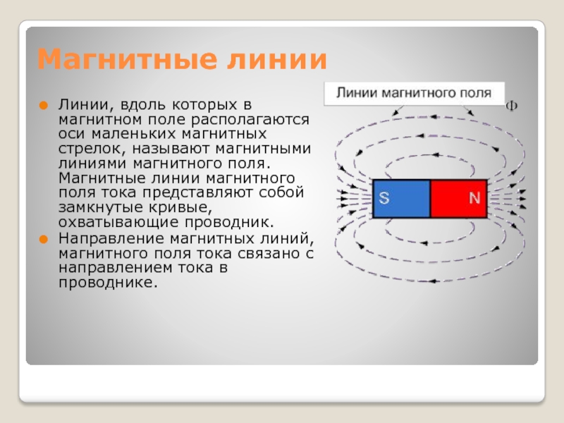 Магнитные линии и их свойства