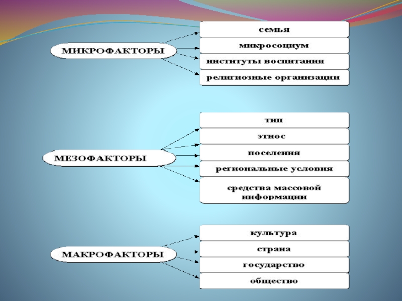 Блоки общества